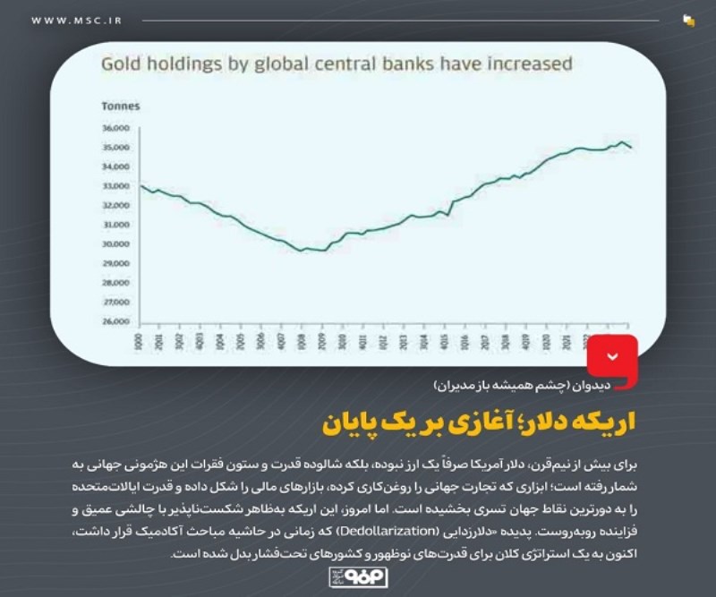 اریكه دلار ؛ آغازی بر یك پایان