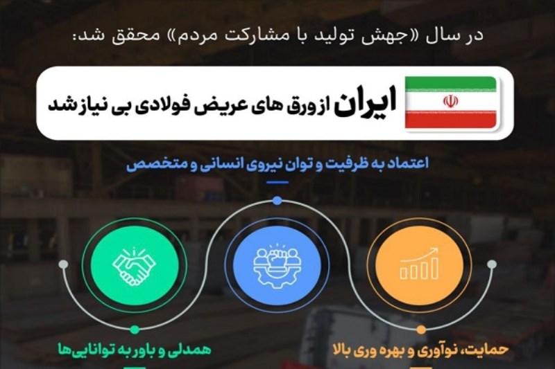 ایران از ورق های عریض فولادی بی نیاز شد