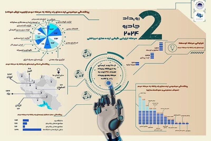 رویداد چادرو 2024 به ایستگاه ارزیابی کیفی رسید