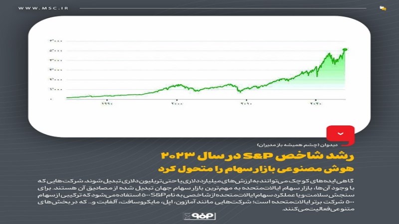 رشد شاخص S&P در سال 2023