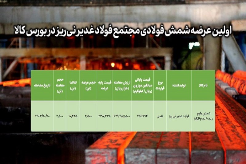 نخستین عرضه شمش فولادی مجتمع فولاد غدیر نی‌ریز در بورس کالا