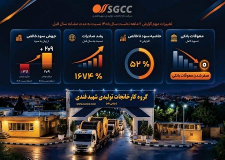 چرخش تاریخی «بکام»؛ از زیان ۳۷ میلیاردی تا سود ۲۰۹ میلیارد تومانی!