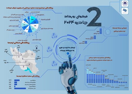 استقبال چشمگیر از فراخوان رویداد چادرو 2024