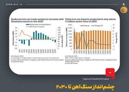 چشم‌ انداز سنگ‌ آهن تا ۲۰۳۰