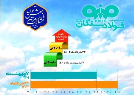 حماسه رکورد شکنی فولادسنگان، بدون توقف