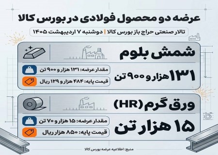 عرضه دو محصول فولادی در بورس کالا